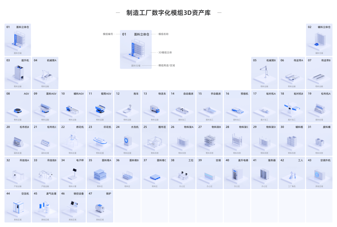 阿里 | 智能制造场景下的数字化设计 - 图7