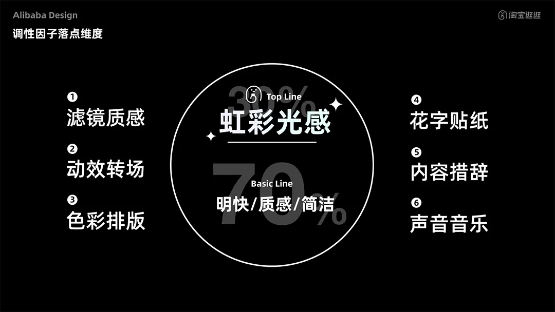 阿里｜我们超有料！阿里巴巴内容化设计的超级探索(上) - 图10