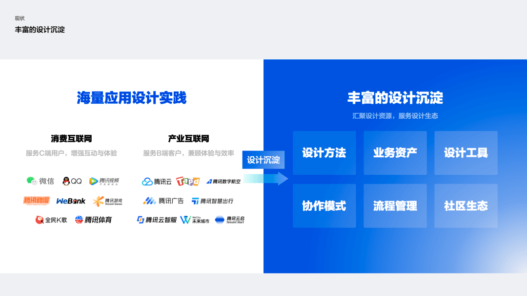 腾讯｜TDesign 品牌价值观 - 图3