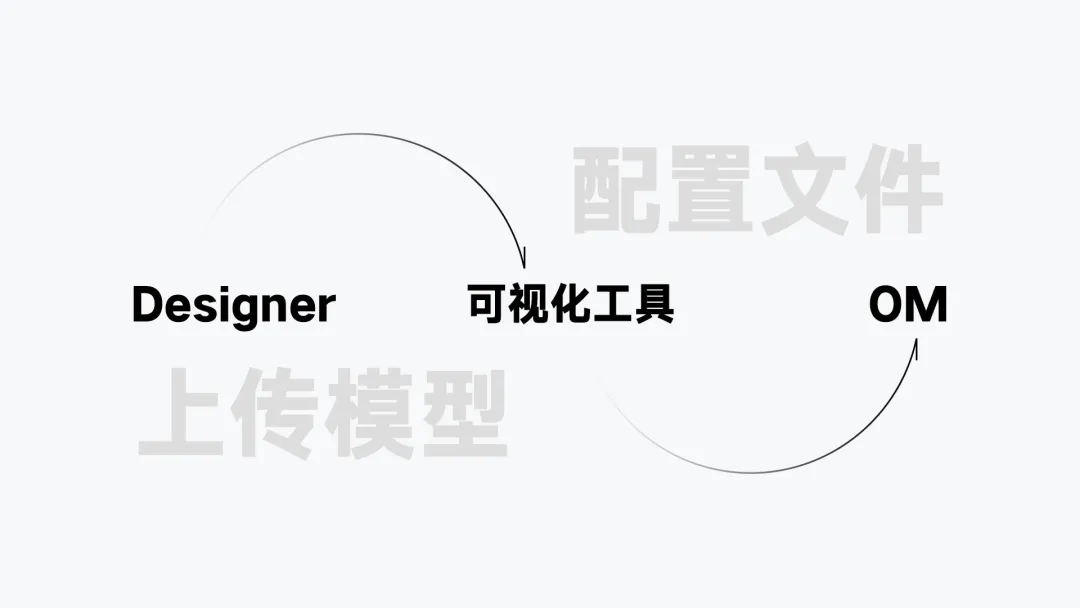 腾讯｜腾讯云官网改版「图形重塑和实时渲染探索」 - 图35