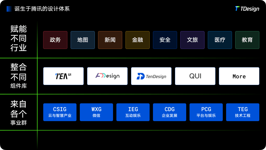 腾讯｜TDesign 品牌价值观 视觉新基础 - 图4