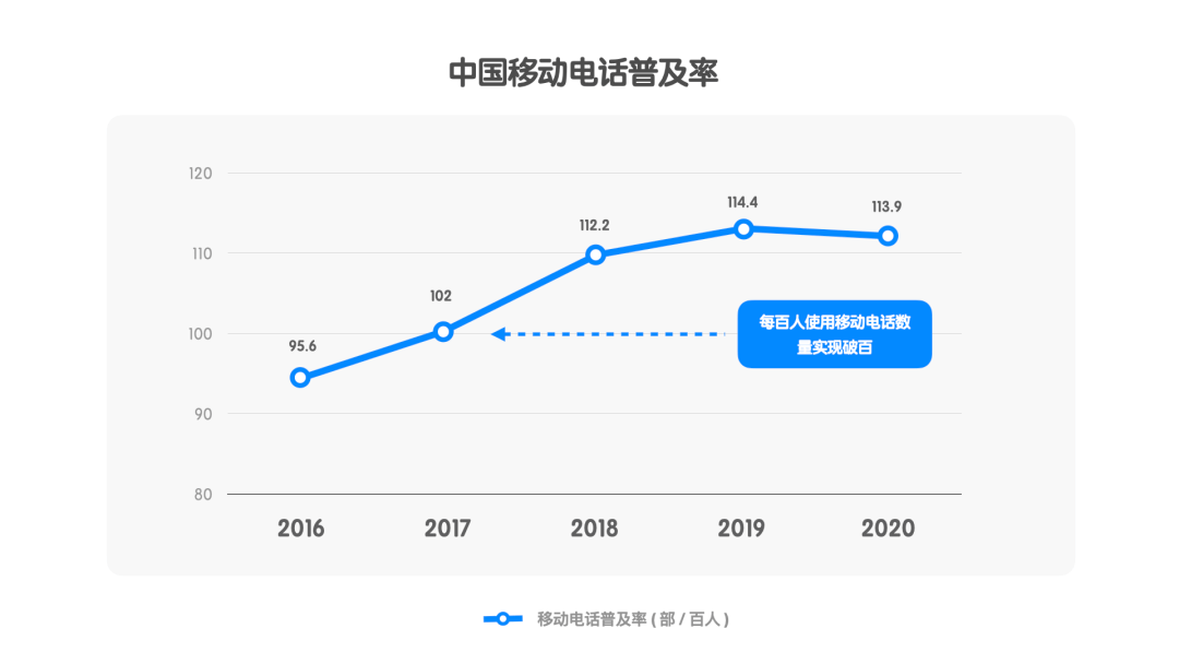 阿里｜C 化思维的 B 端无线设计 - 图3