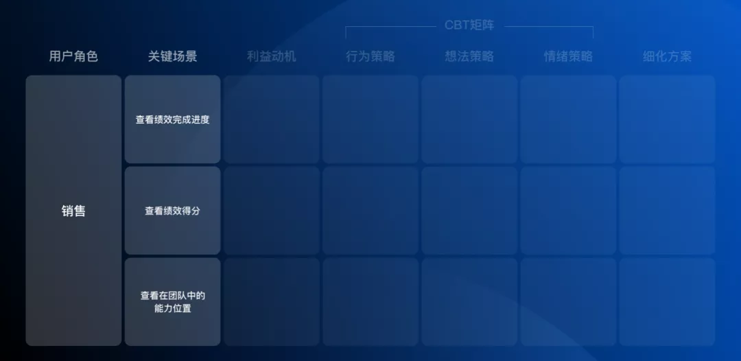 阿里｜玩转设计！心理学的跨界应用 - 图5