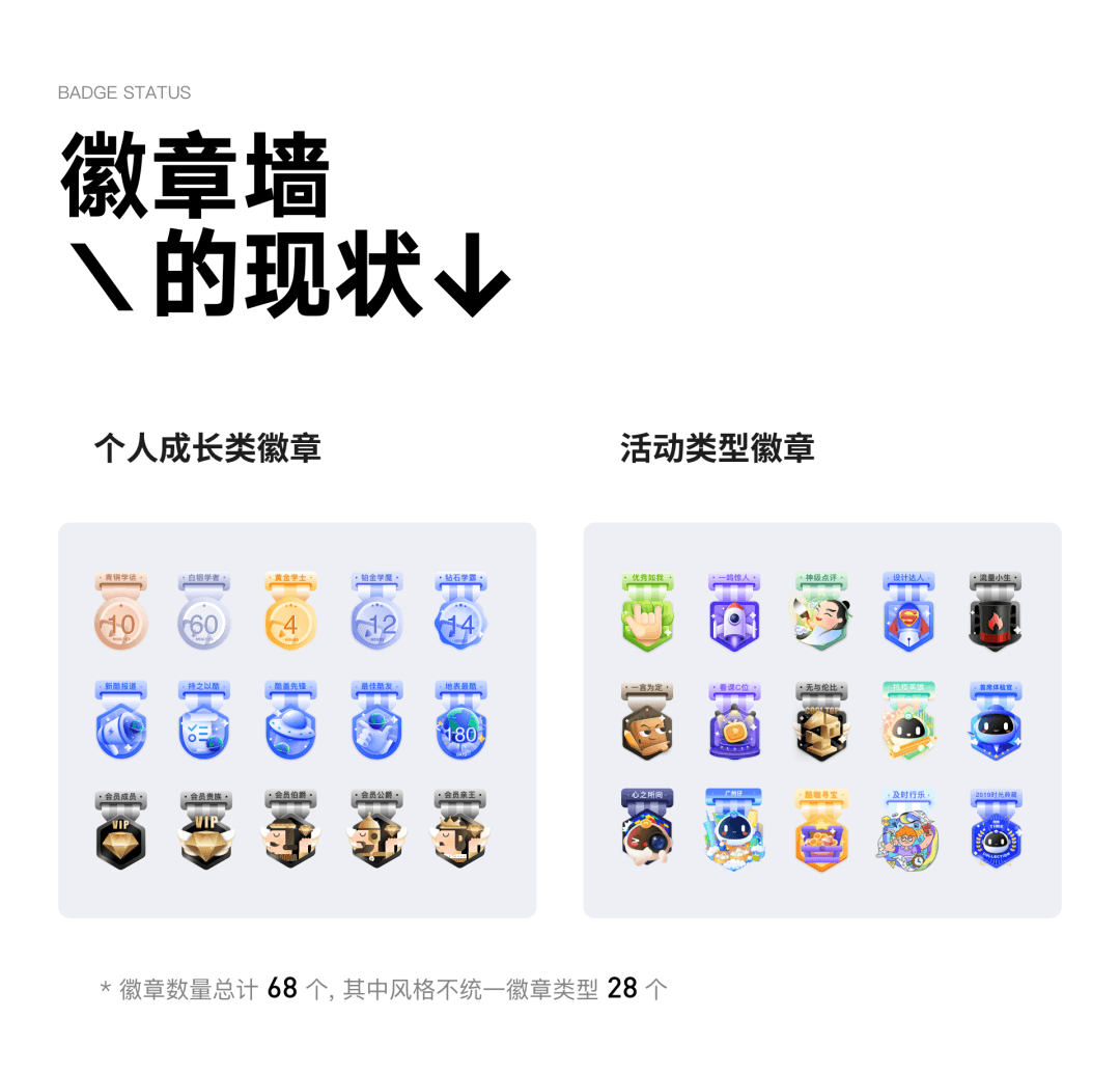 酷家乐｜成长激励体系-徽章墙视觉优化 - 图2