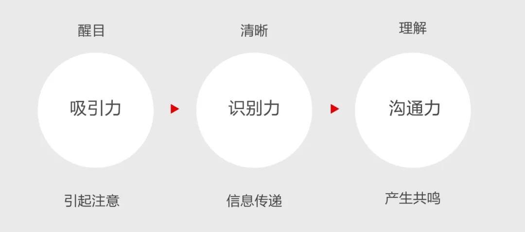阿里｜天猫养车行业化品牌塑造 - 图43