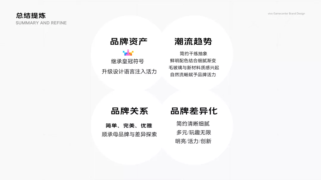 vivo｜发现更好玩！揭秘vivo游戏中心品牌升级探索 - 图12
