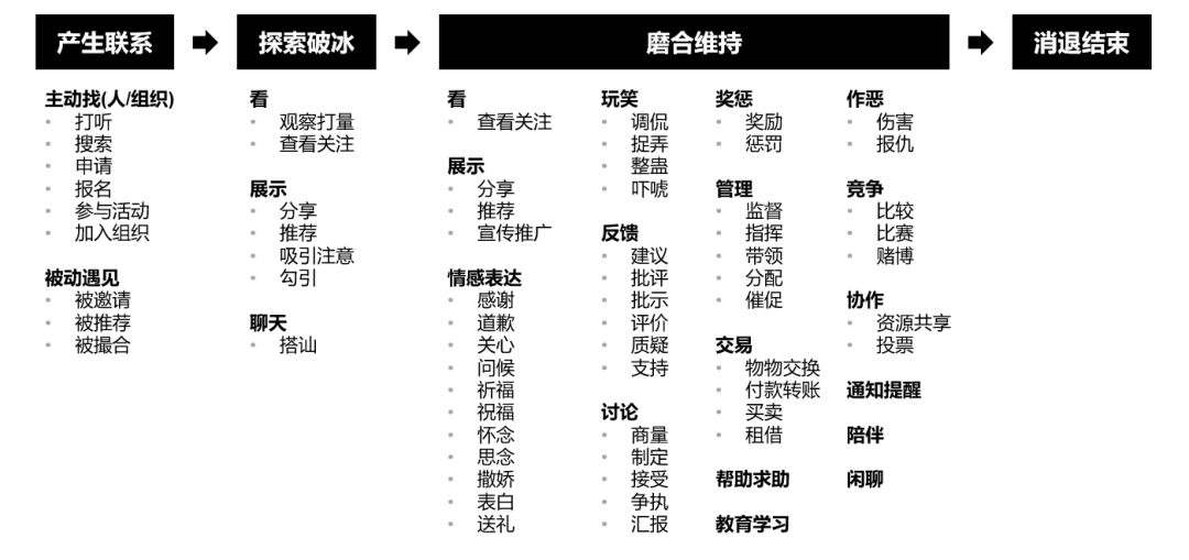 腾讯｜金木水火土，哪个不一样？ - 图7
