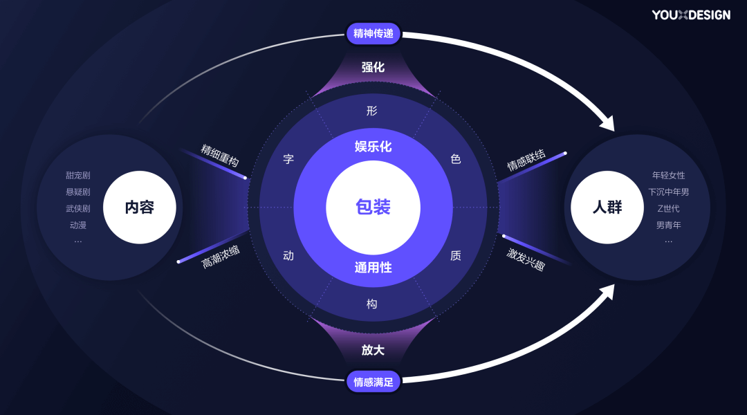 阿里｜全民短视频时代的增长设计：优酷短视频广告设计实践 - 图12