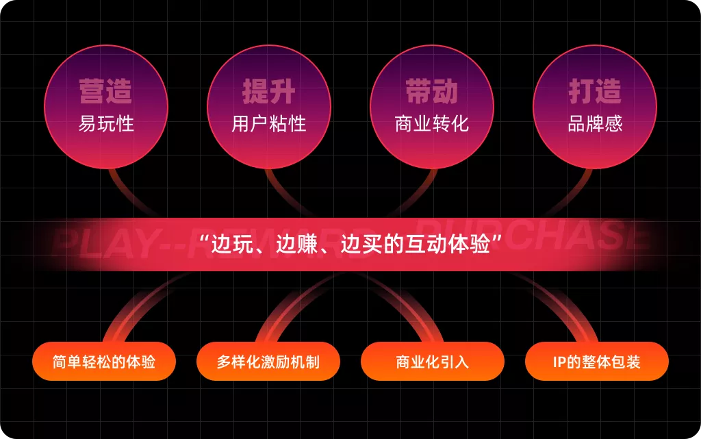 阿里｜2020阿里巴巴本地生活双11-互动玩法篇 - 图4