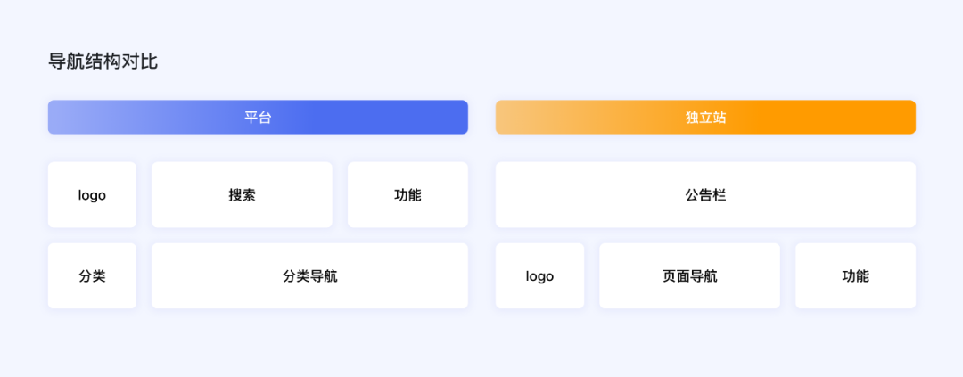 百度 | 出海时代，电商设计的新机会 - 图5
