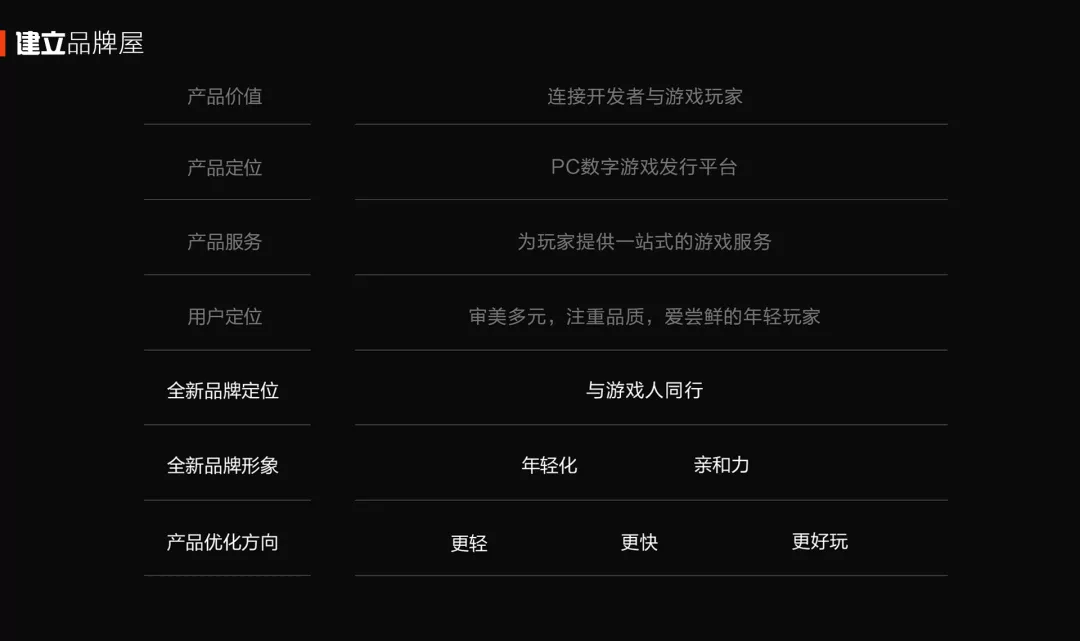 腾讯｜WeGame2.0视觉升级（品牌篇） - 图10