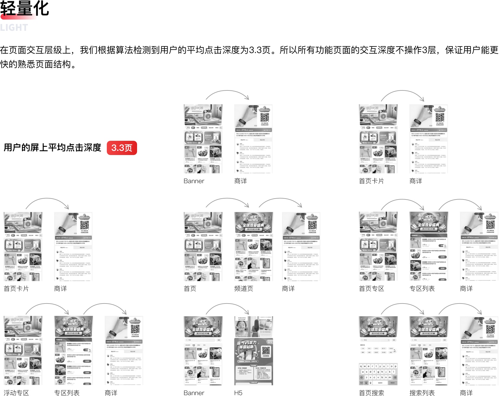 京东｜交互式大屏产品体验设计总结 - 图9