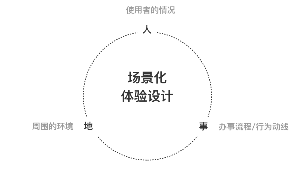 贝壳｜场景化体验策略 - 投影情境设计语言探索 - 图2