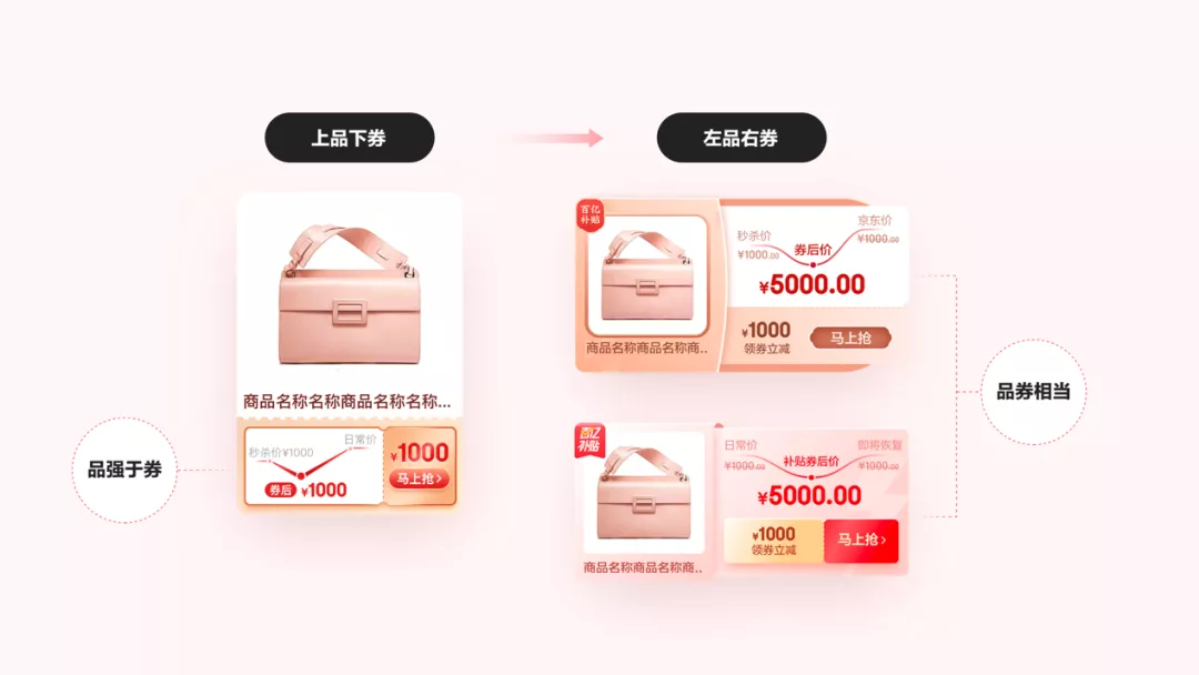 京东｜百亿补贴营销品牌升级设计思考 - 图23