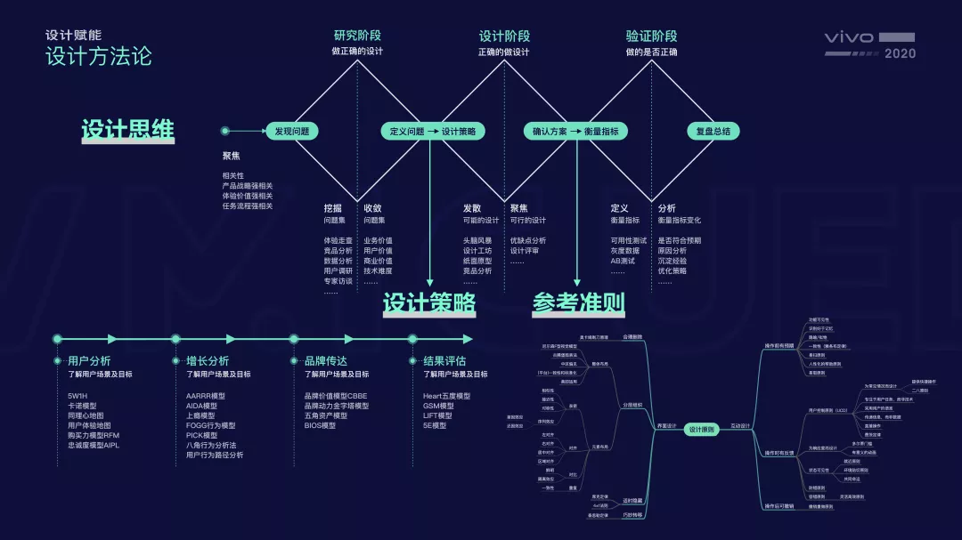 vivo｜设计秘笈：优秀设计师都是怎么做方案的？ - 图2