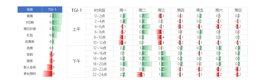 网易｜浅谈网易严选用户行为分析 - 图9