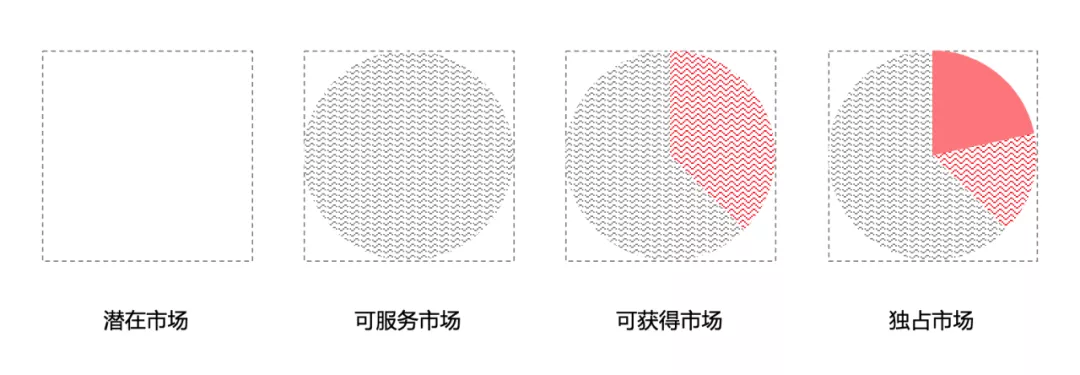 酷家乐｜用户规模测算: 为用户增长设立目标 - 图2