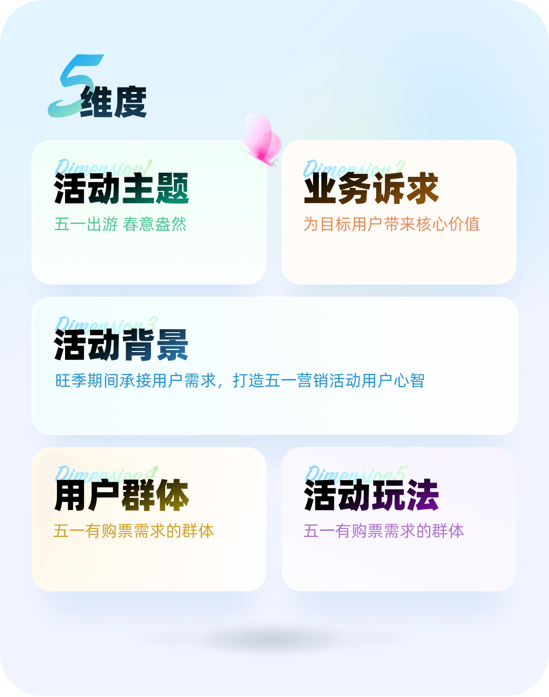 携程智行｜如何做好节日活动视觉设计？智行五一项目实战复盘 - 图9