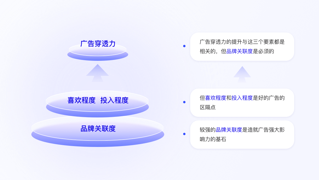 百度｜品牌广告创意测试方法论 - 图6