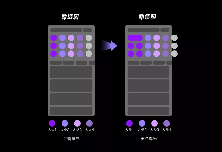 58同城｜业务想大多全，用户要精准简，首页设计该如何破局？ - 图10
