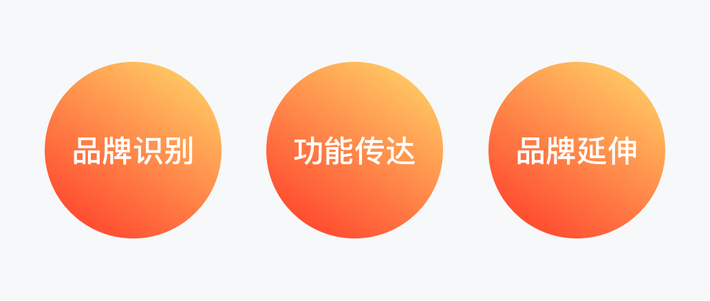作业帮 | 百分运动app的诞生之设计体验探索 - 图4