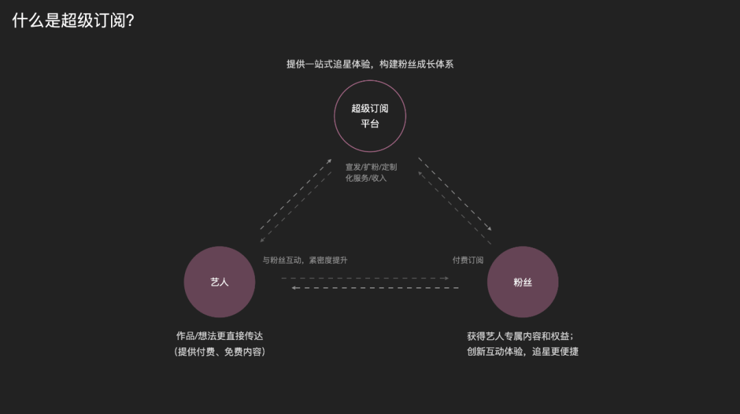 腾讯 | QQ音乐超级订阅的全链路设计 - 图2