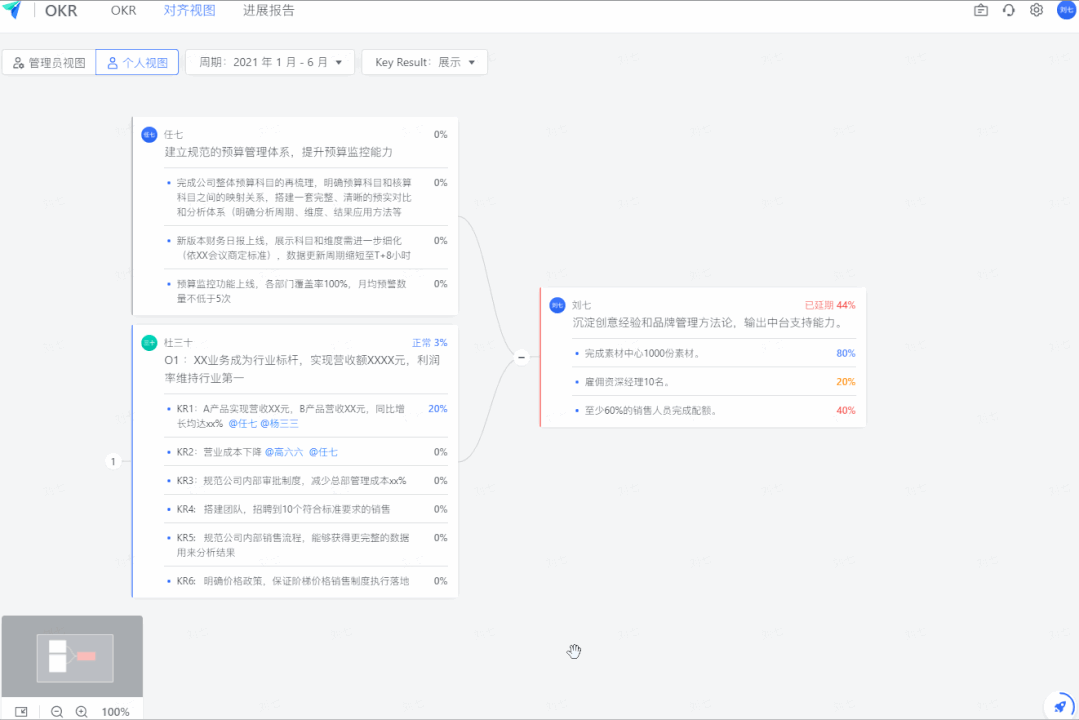 字节｜设计团队的 OKR 执行手册 - 图3