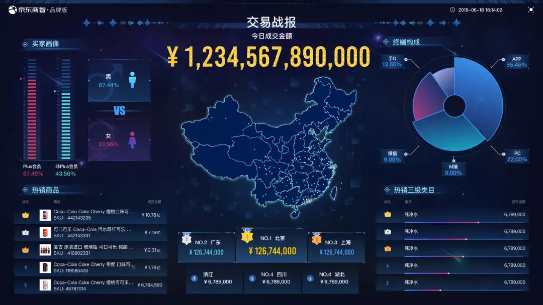 京东|数据大屏不完全指南 - 图1