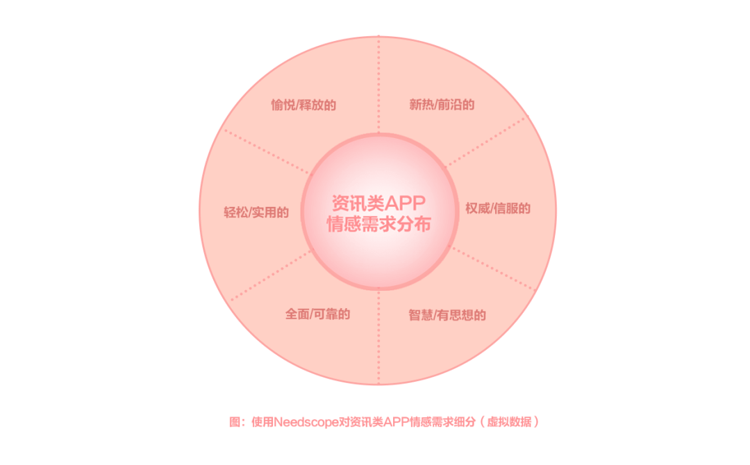 百度 | 品牌定位，抢占用户心智第一步 - 图5