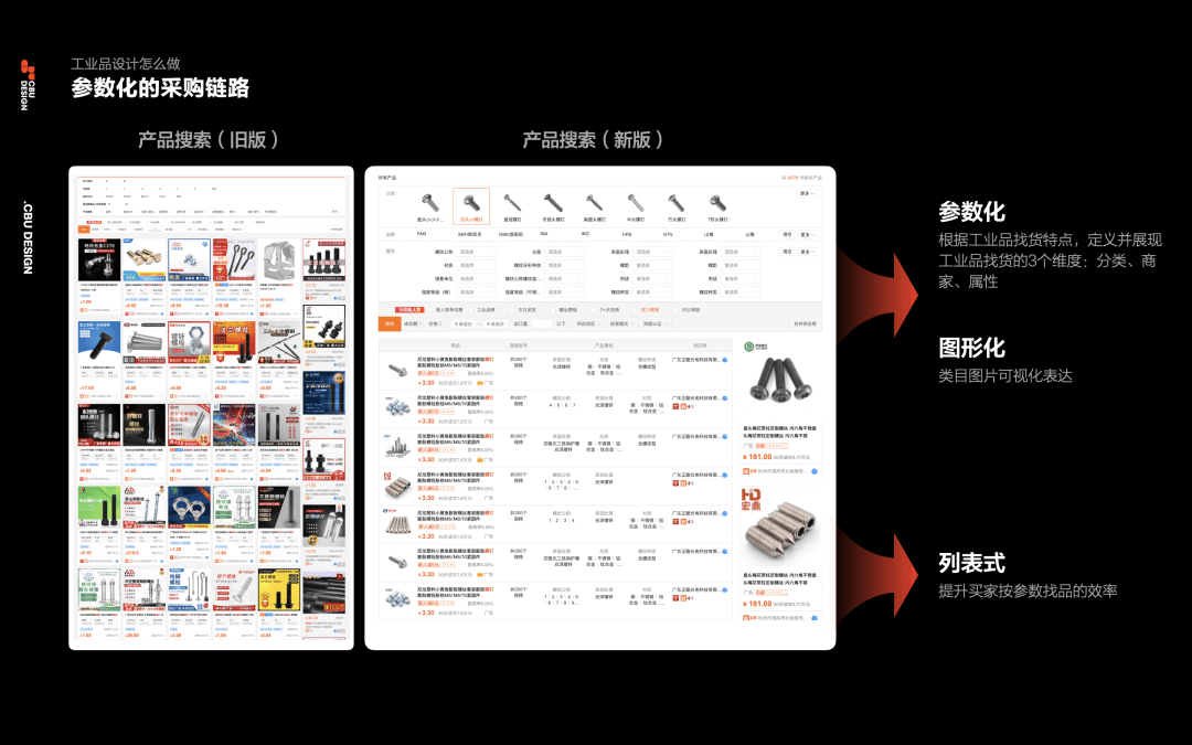 阿里 | 工业品的专业化设计 - 图10