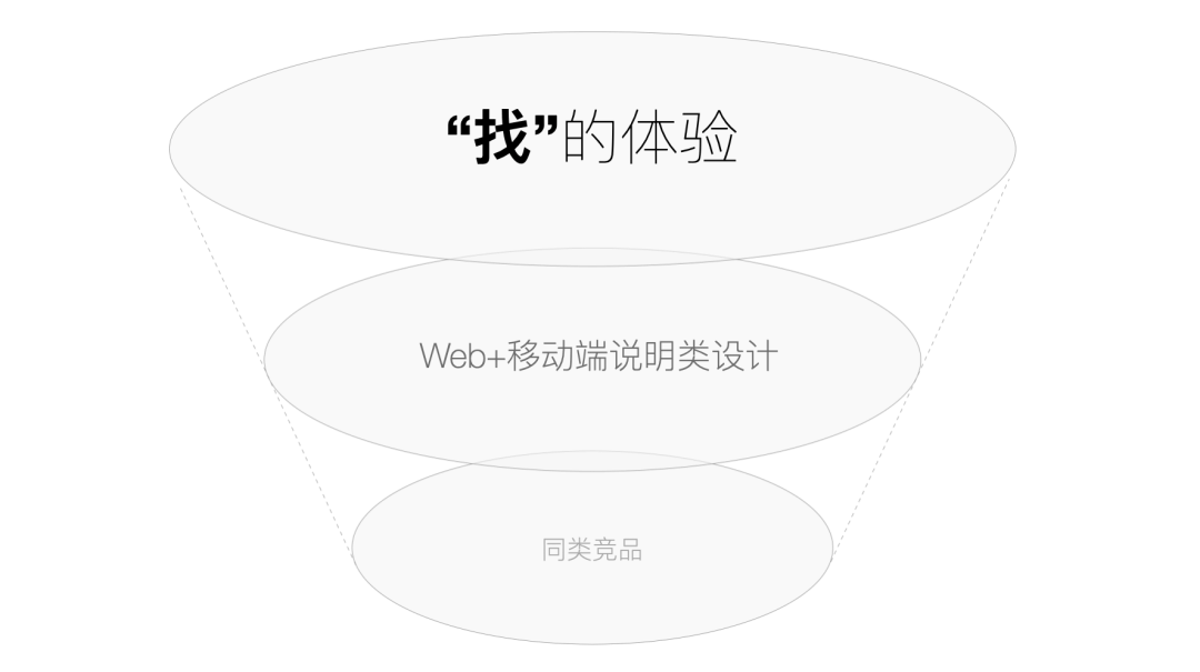 快手｜长文设计 · 找与读的研究 - 图6