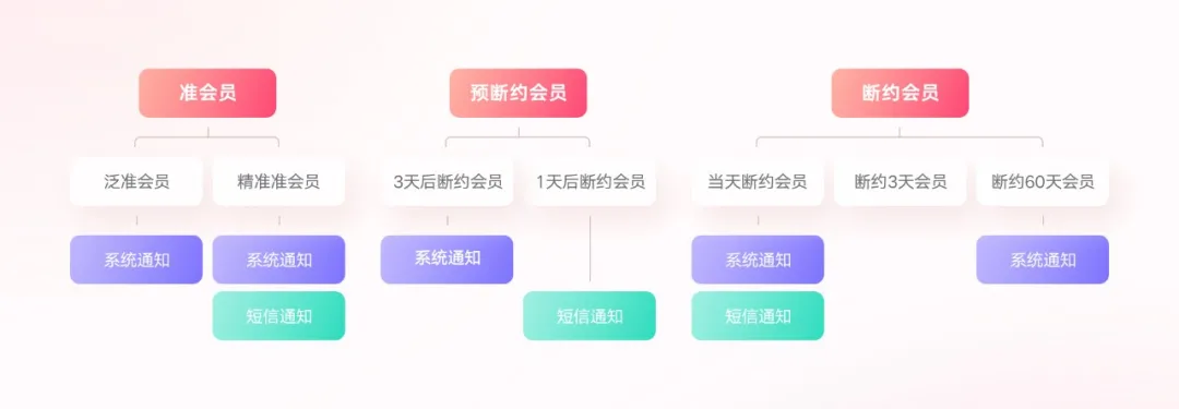 酷家乐｜六人小团队，如何撬动千万级别增长 - 图21