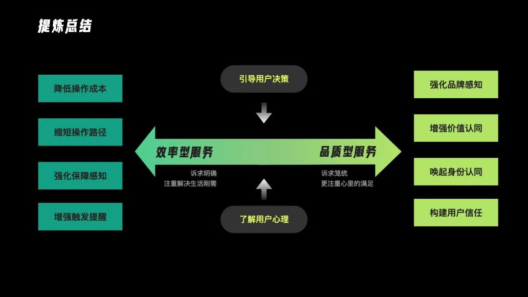 58 UXD｜营销思维看转化 从行为到决策，如何实现精细化的转化 - 图15