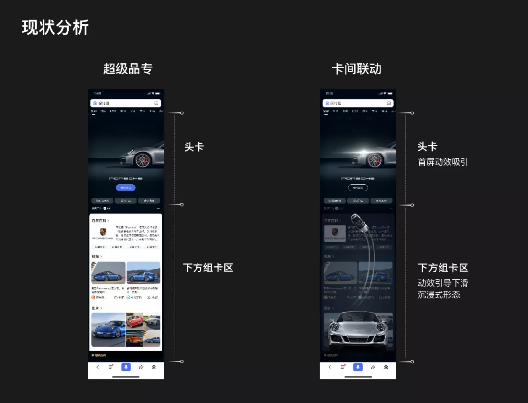 百度｜卡间联动-品牌广告品效双赢的一次成功探索 - 图1