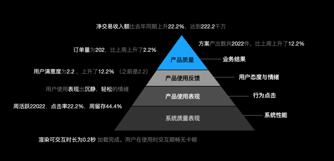 酷家乐 | 量化设计价值（一） 分层数据获取概述 - 图2