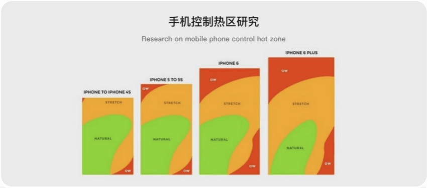 美的｜体验的蜕变，物联设备设计规范升级 - 图10