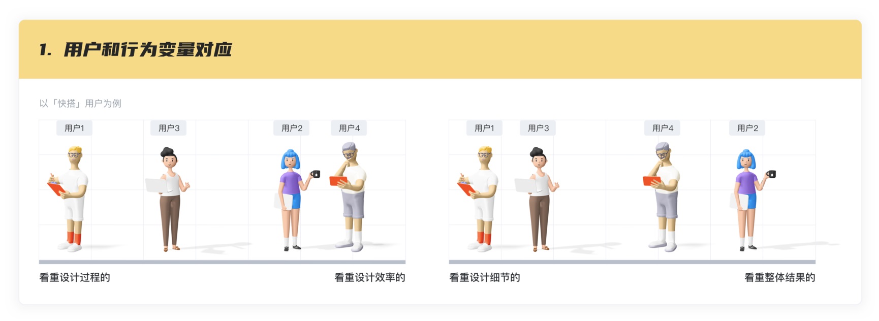 酷家乐｜从0到1构建用户画像的流程与方法总结 - 图15