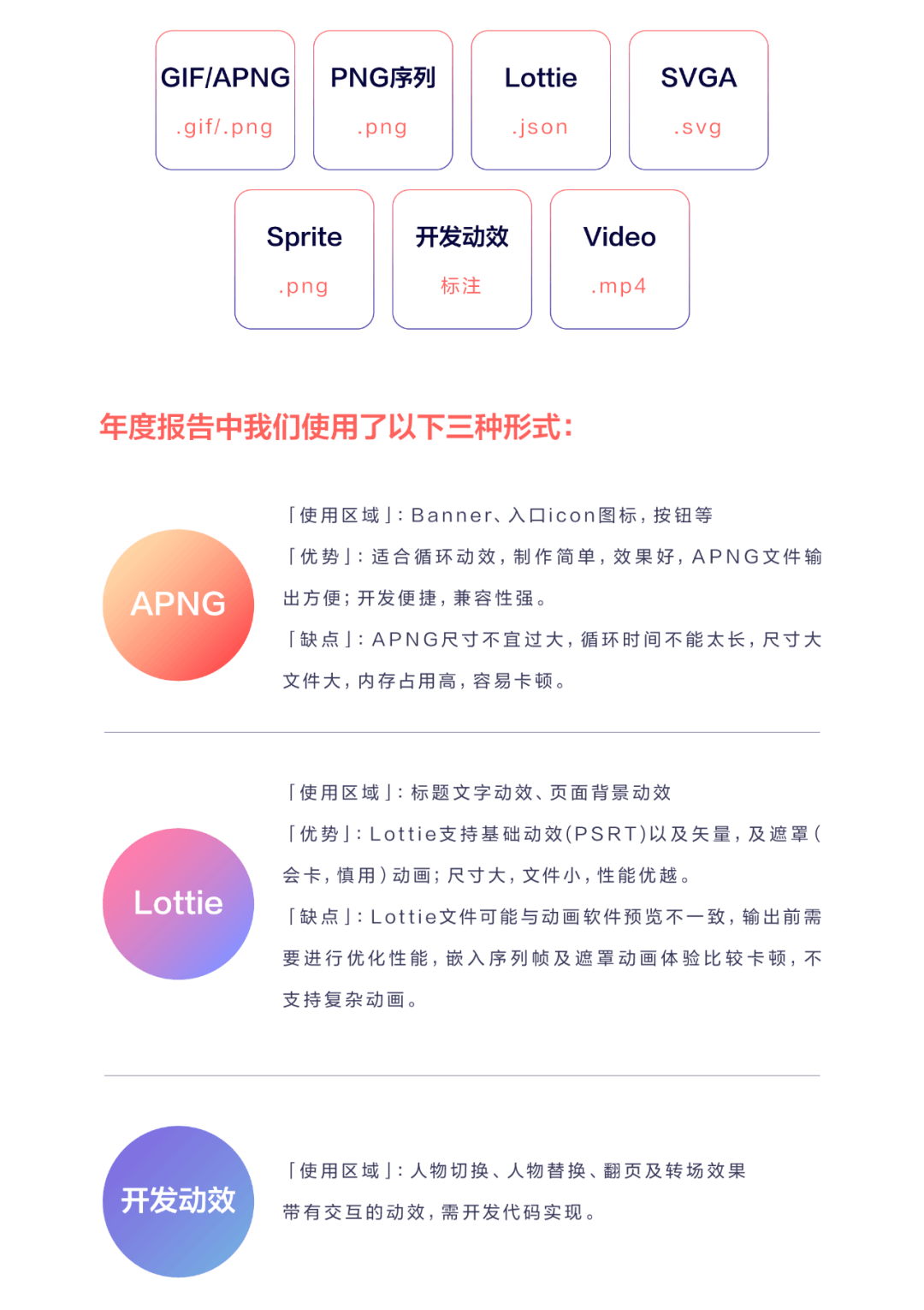 美的 | H5设计全流程分析与思考 | 智慧生活年度账单项目回顾 - 图16