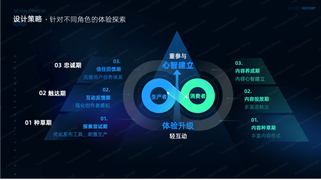 阿里 | 提升人与货的温度-盒马内容创新探索 - 图4