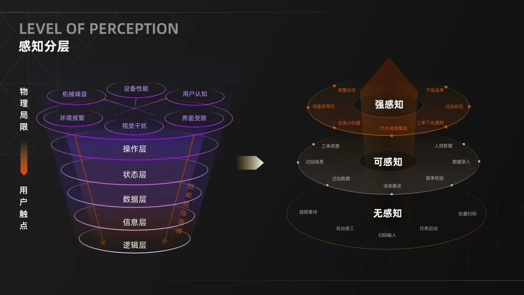 阿里｜生产力体验—多端多角色的精益协作 - 图13