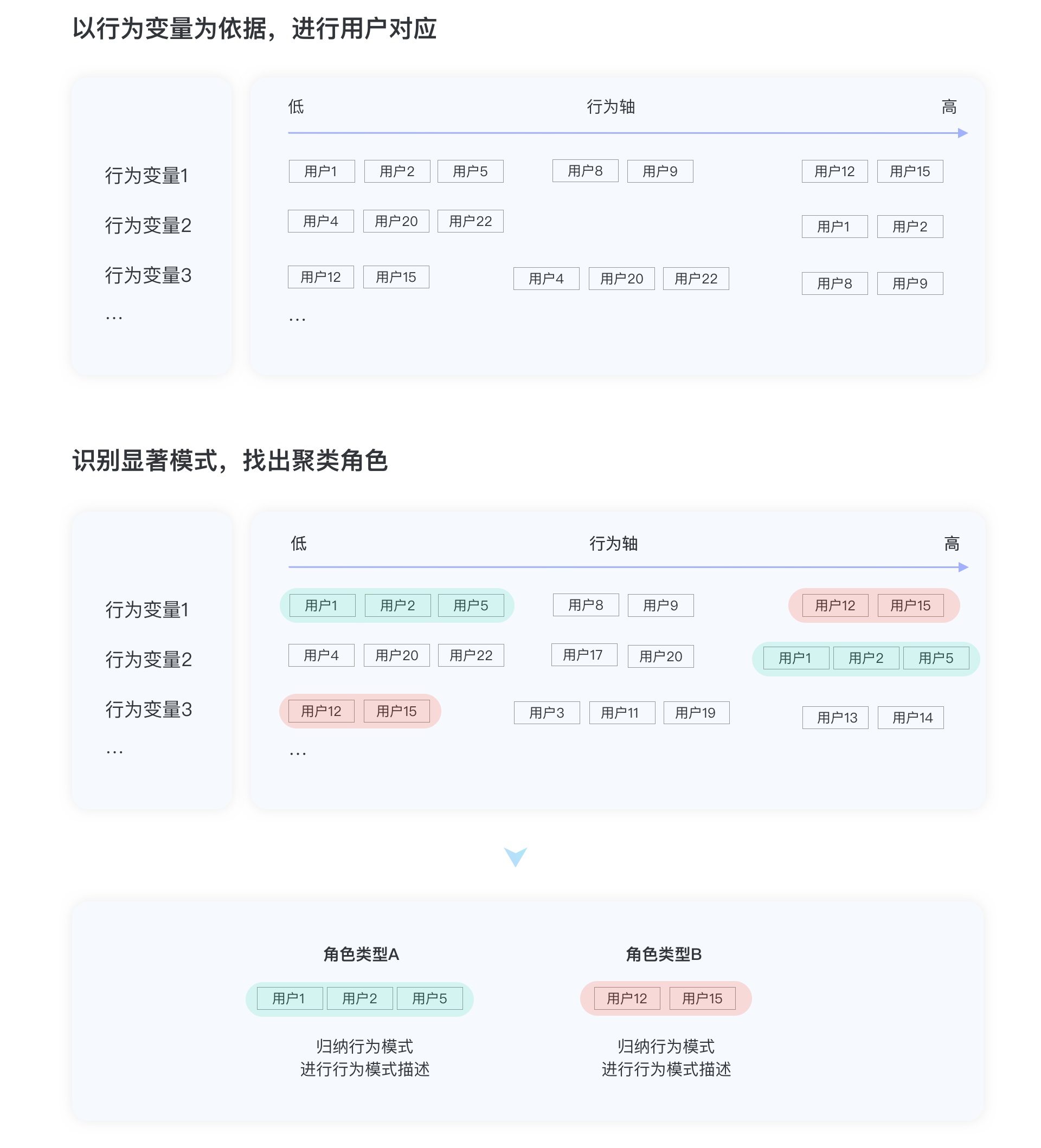 酷家乐｜从0到1构建用户画像的流程与方法总结 - 图14