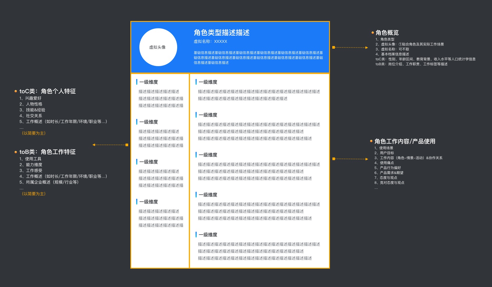 酷家乐｜从0到1构建用户画像的流程与方法总结 - 图17