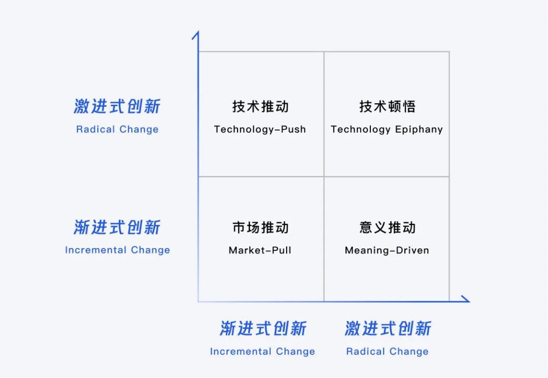 腾讯｜设计策略｜源源不断的创新思路（渐进篇） - 图2