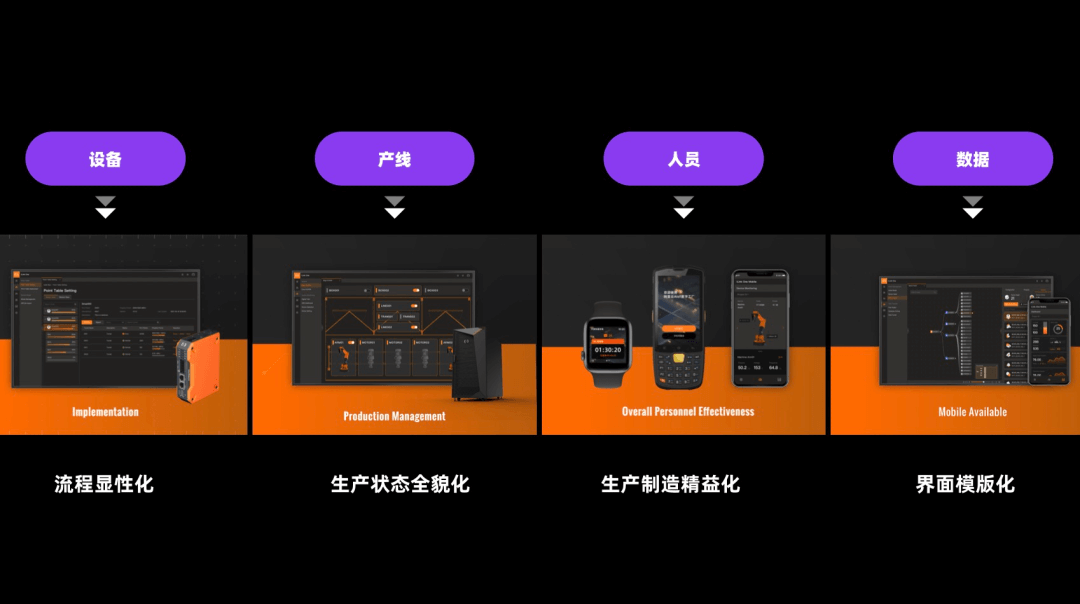 阿里｜生产力体验—多端多角色的精益协作 - 图20