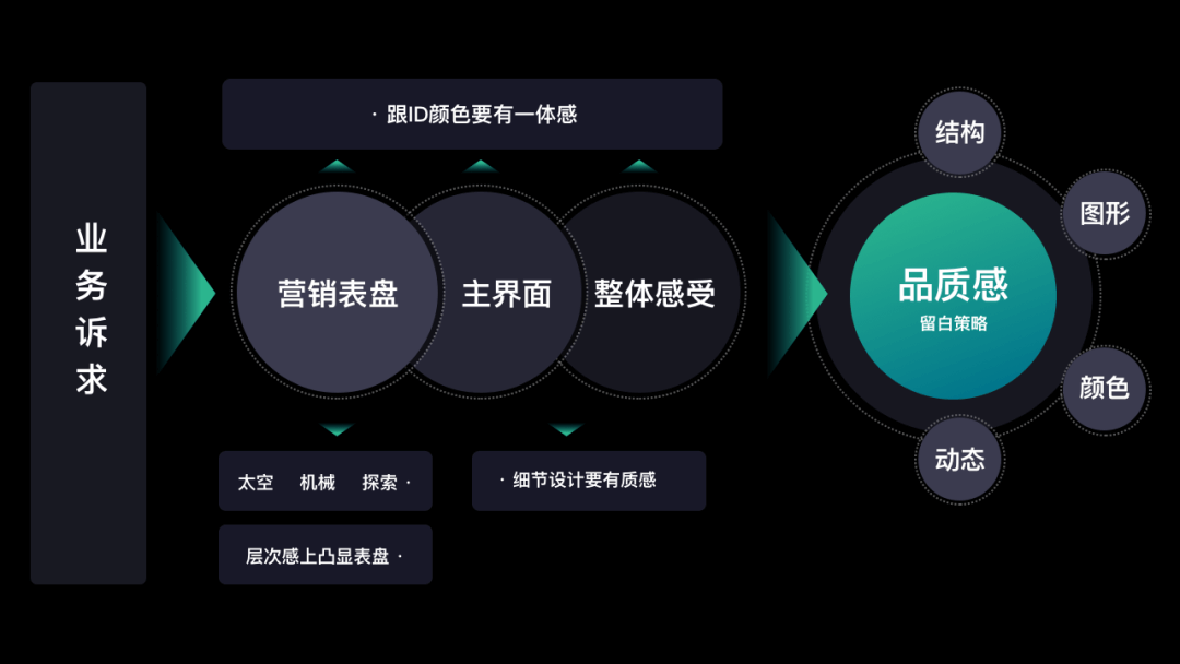 作业帮 | 智能学习硬件设计之手表篇 - 图3