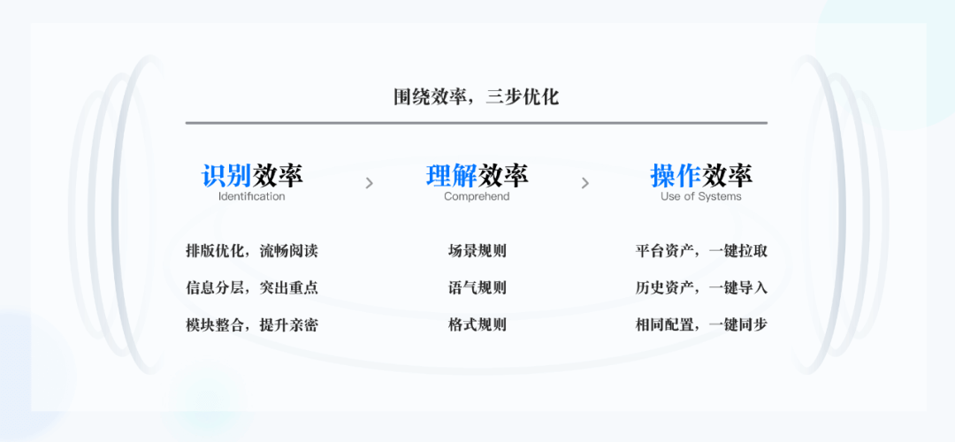 快手 | 设计如何提升商业产品的使用效率 - 图7