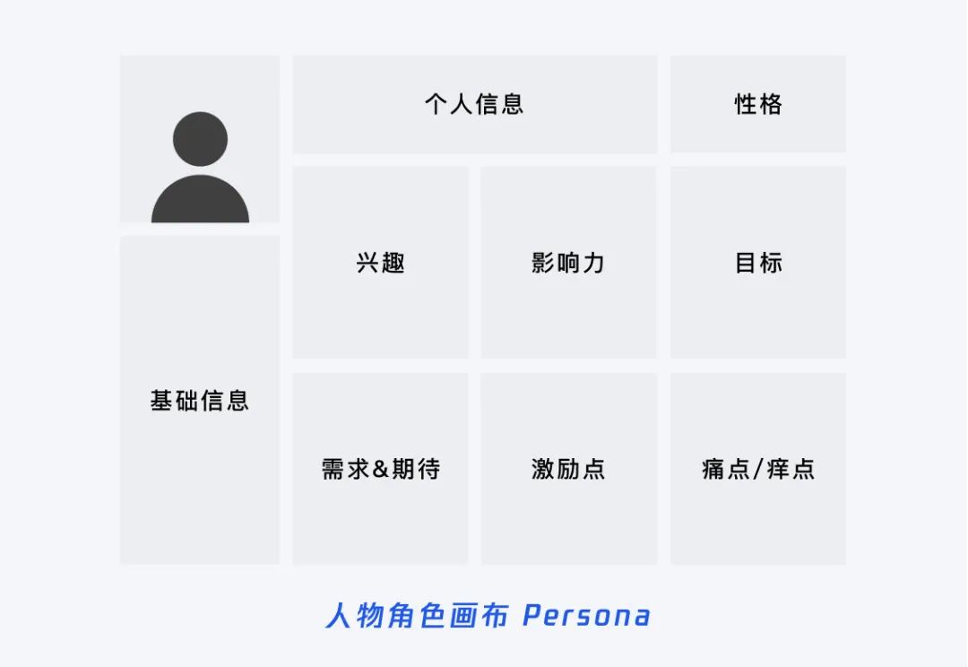 腾讯｜设计策略｜源源不断的创新思路（渐进篇） - 图9