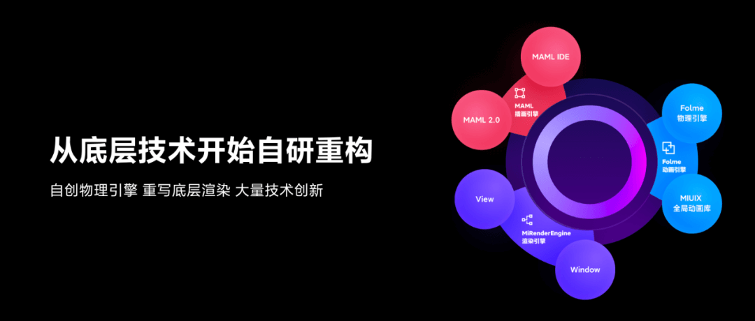 小米｜MIUI12，做最好的动画 - 图3