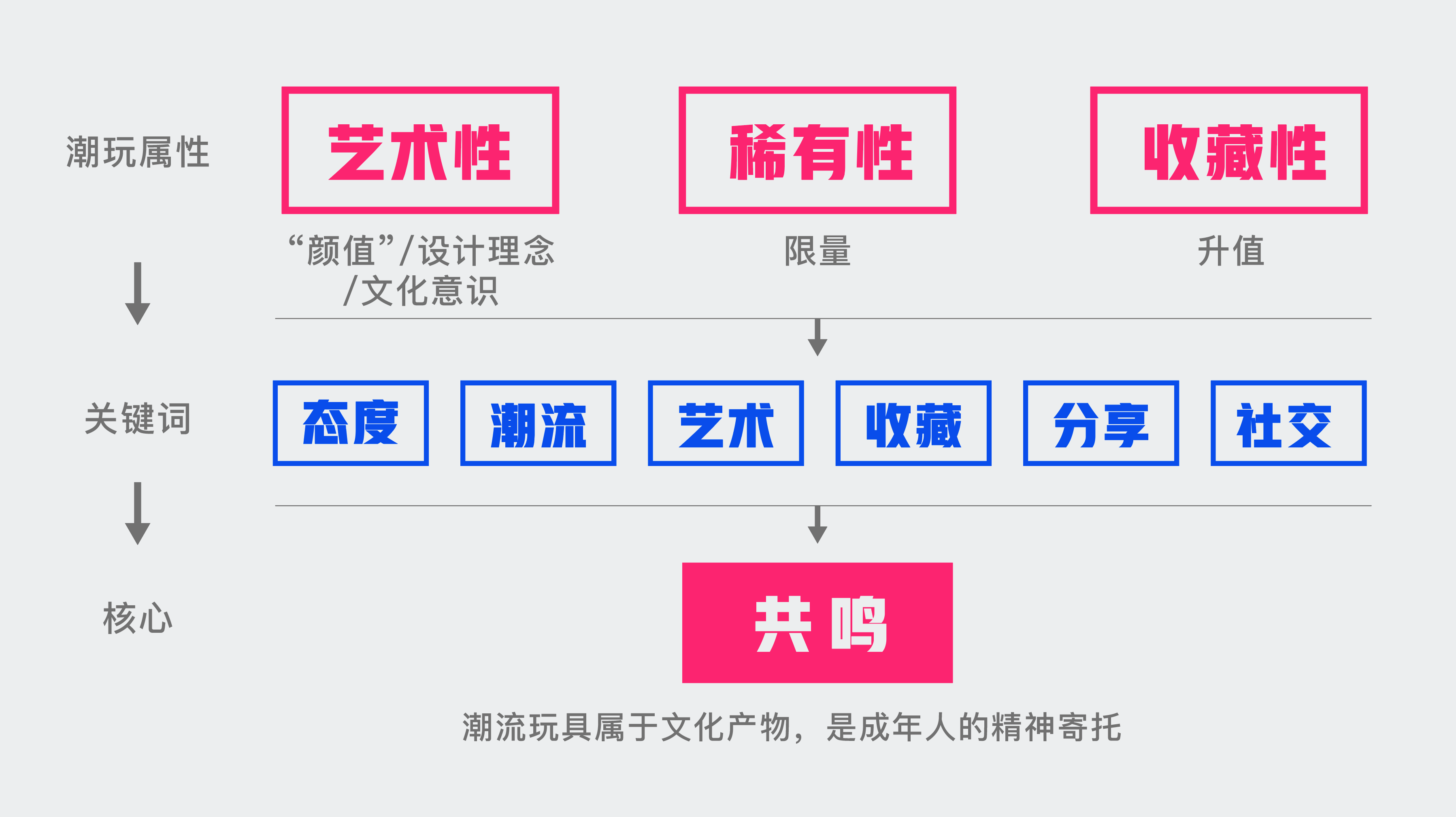 腾讯｜QTX潮玩展 创造极致品牌视觉系统 - 图5