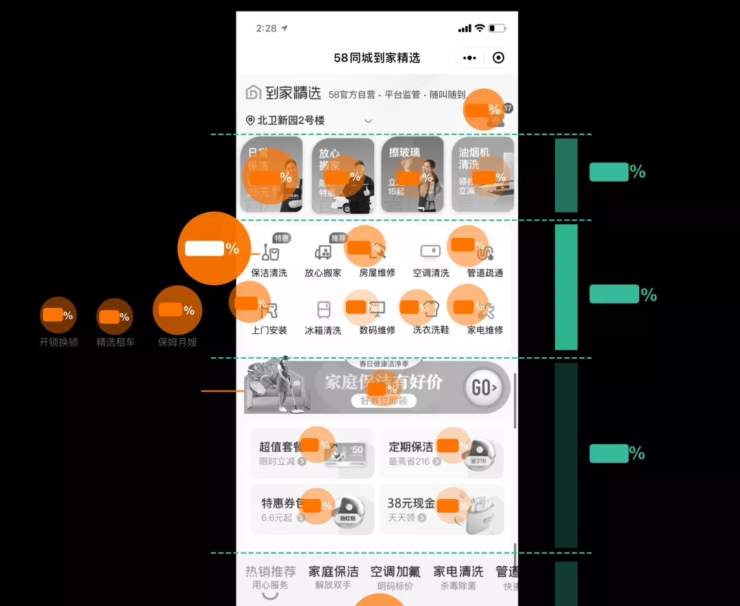 58同城｜数据驱动 | 如何通过数据推理，发现“超常规”用户问题？ - 图2